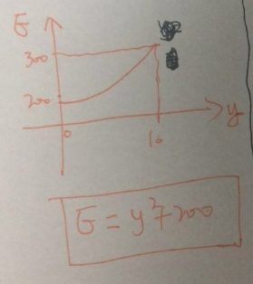 abaqus许可证79.0代表什么含义？